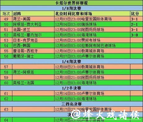 2026年世界杯赛程规则详解