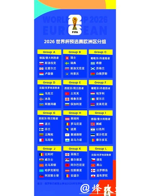 2026年世界杯赛程规则详解