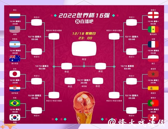世预赛如何争夺晋级世界杯名额 世预赛如何争夺晋级世界杯名额